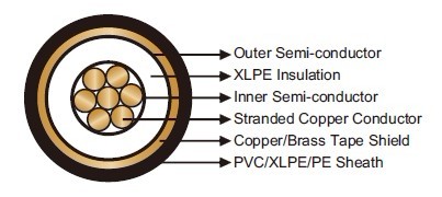 FAA L-824 Type B Unshielded 5kV